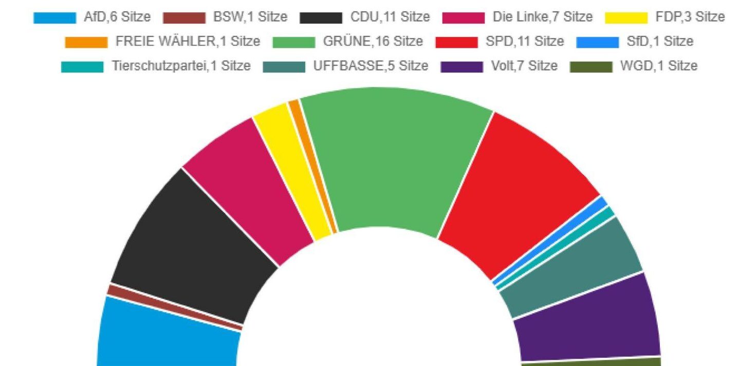 Graphic: Science City of Darmstadt
