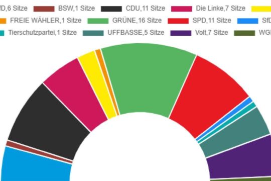 Grafik: Wissenschaftsstadt Darmstadt