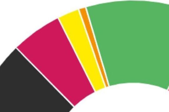 Gráfico: Ciudad de la Ciencia de Darmstadt