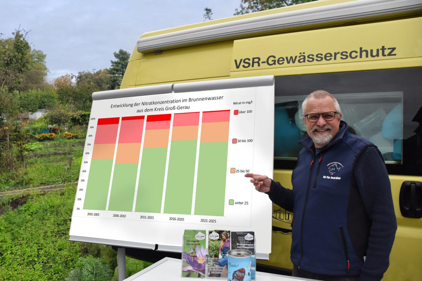 Harald Gülzow erläutert die Entwicklung der Nitratbelastung im Kreis Groß-Gerau. Foto: Ruben Wiltsch